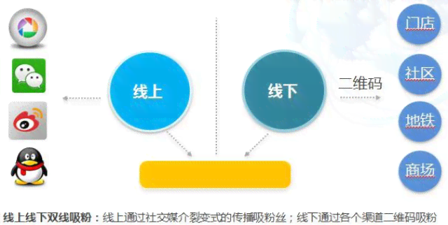 AI创作者如何策划高效线下互动体验活动