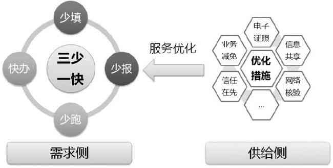 详解：如何在闪闪AI创作者认证平台快速完成认证流程