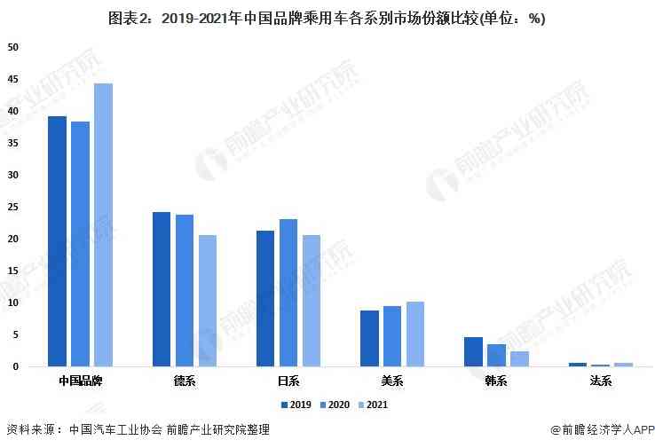 AI创作趋势解读：为何热门任务减少及其影响与未来发展分析