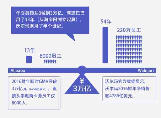 深入探索阿里妈妈AI智能文案：全面提升电商营销效率与个性化体验