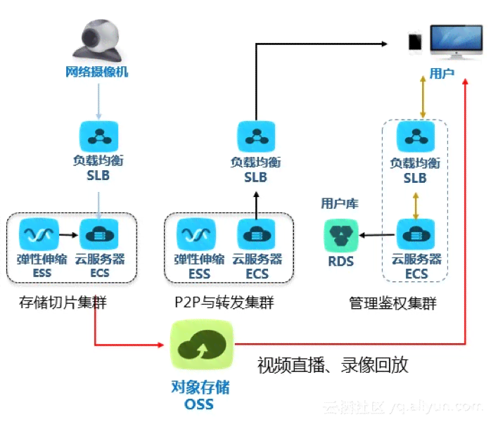 直播切片模板制作与素材运用全解析：什么是直播切片及其应用方法