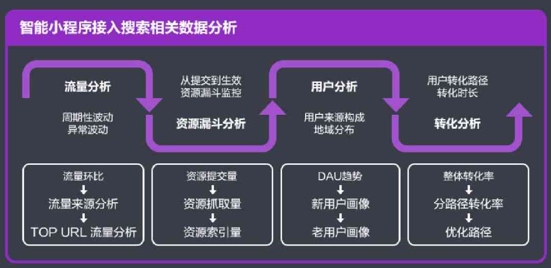 智能实助手：AI实报告管理与分析小程序