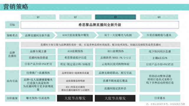 全方位评测：2023年电商文案AI软件大比拼，哪个工具更适合你的需求？