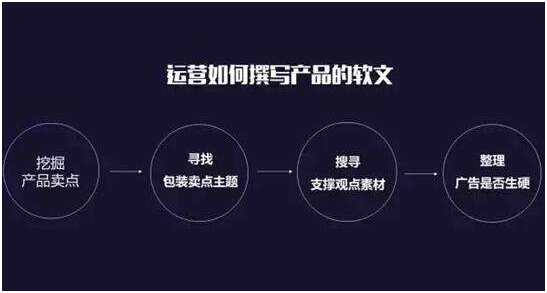 全能电商文案生成器：一站式解决产品描述、推广文案、营销策略等多样化需求