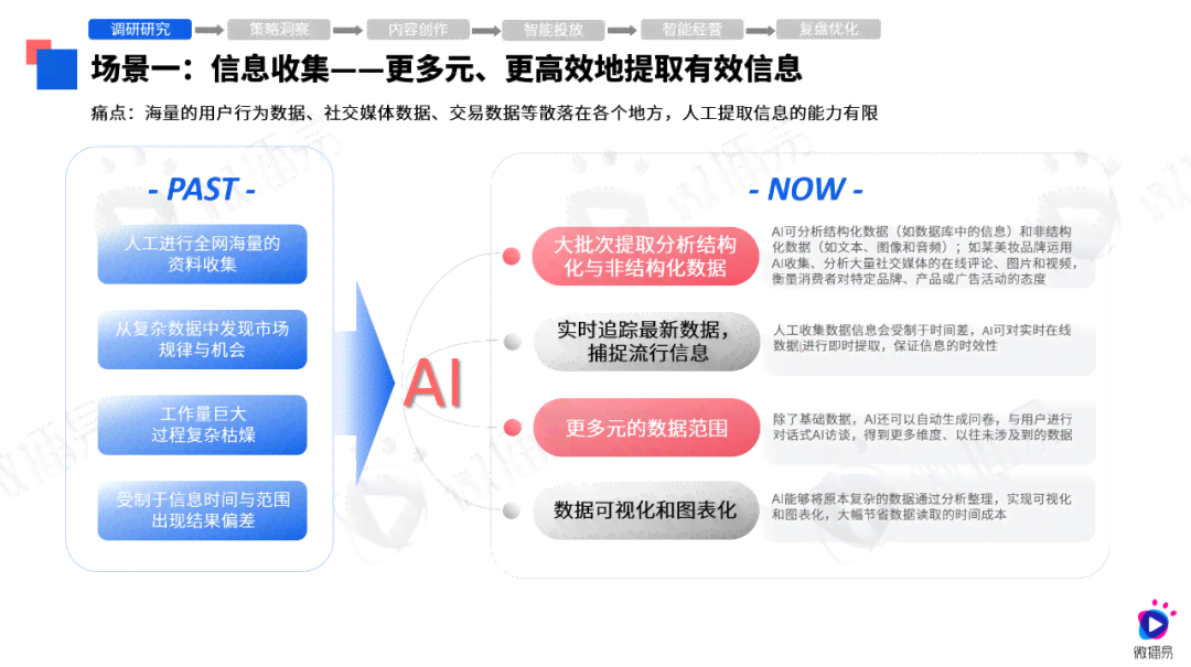 AI赋能下的营销典范：深入剖析年度AI营销案例分析报告总结