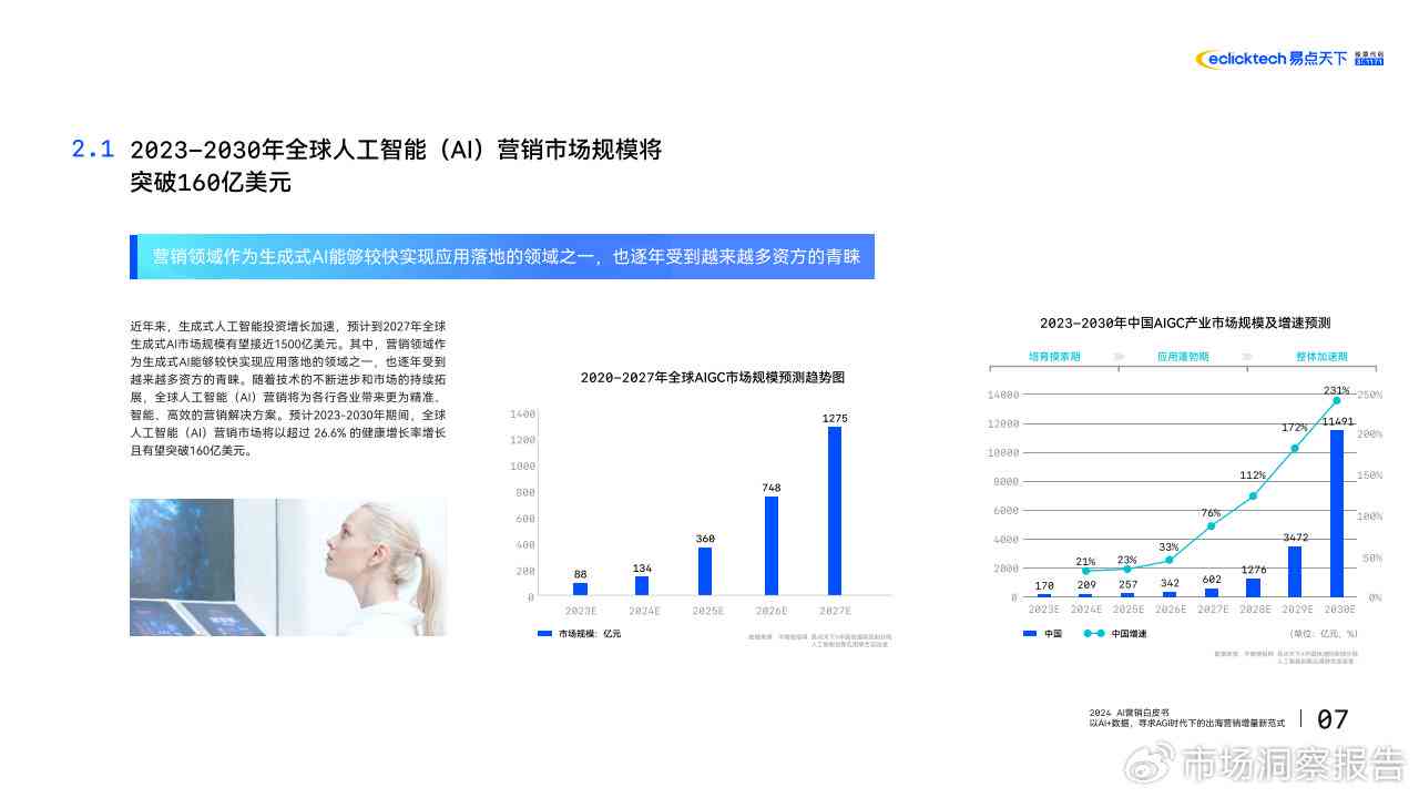 AI赋能下的营销典范：深入剖析年度AI营销案例分析报告总结