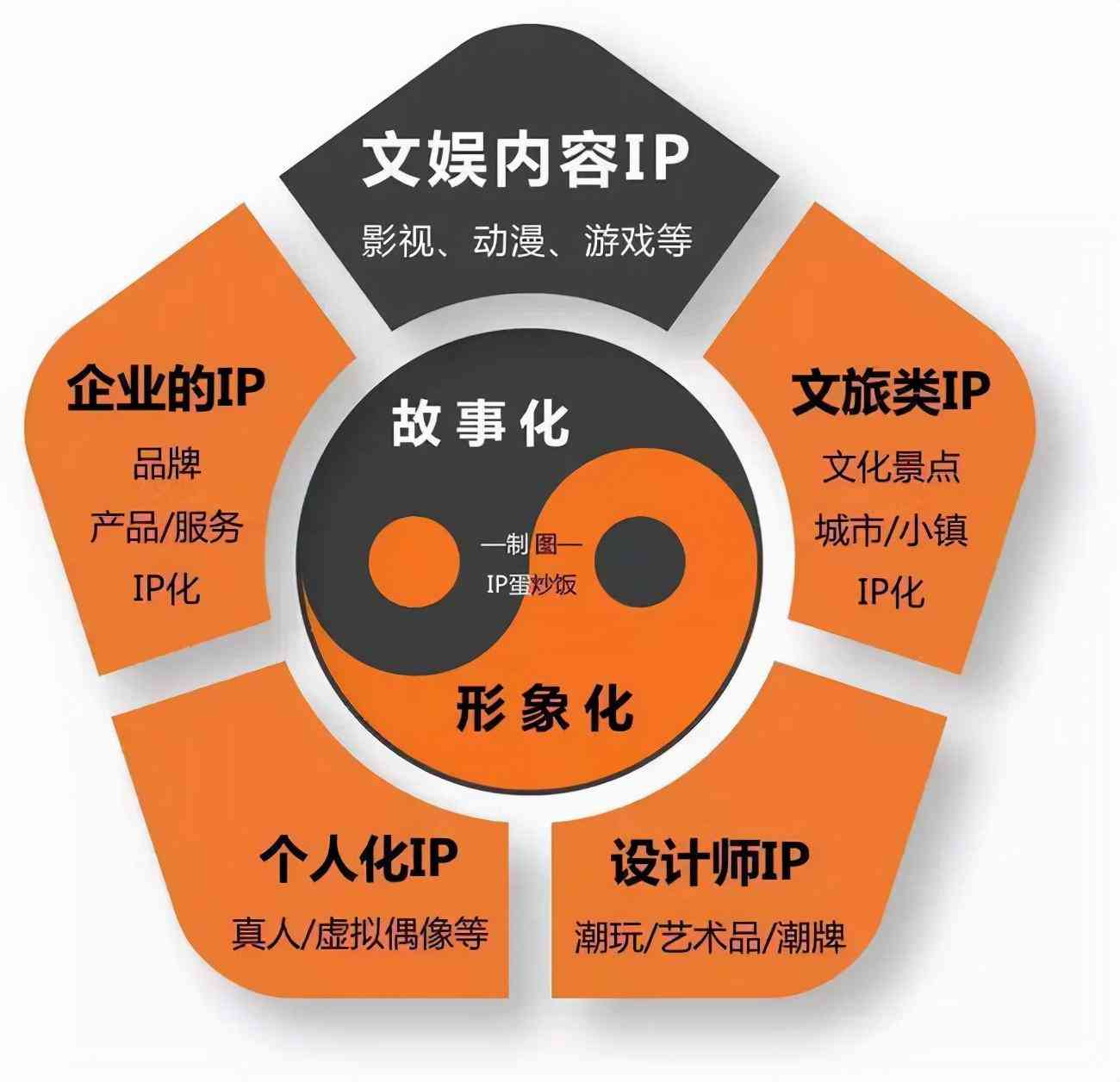 ip营销案例分析：成功案例综合报告与论文解析