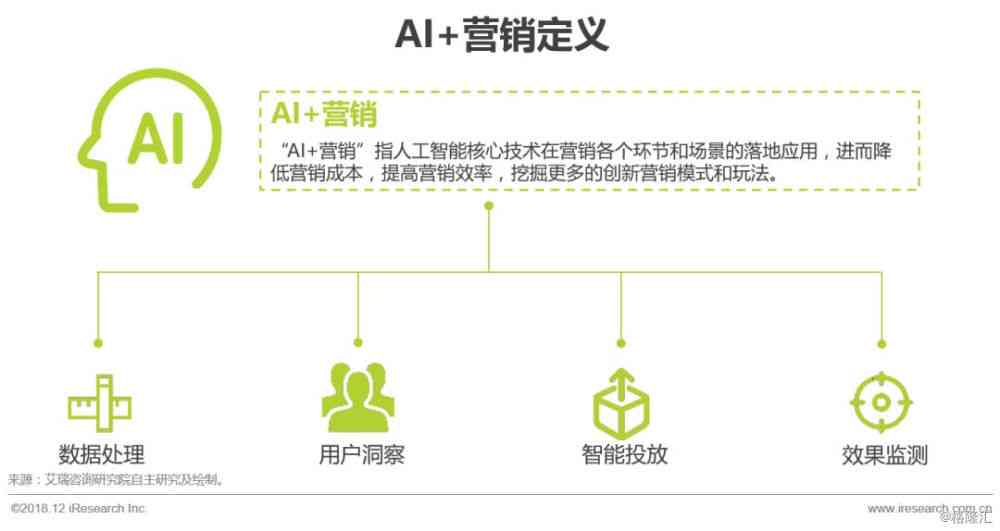 案例ai营销分析报告