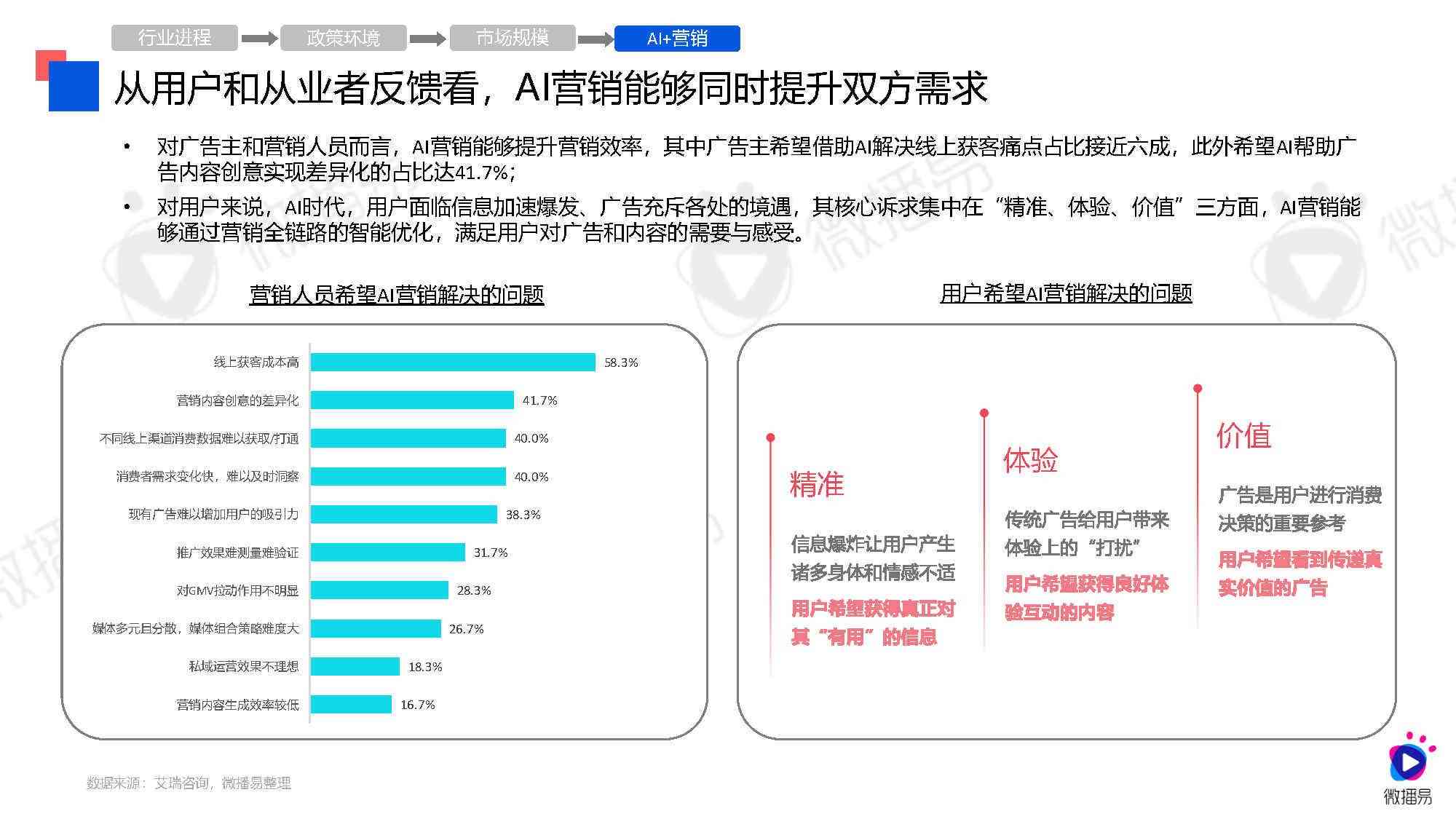 案例ai营销分析报告