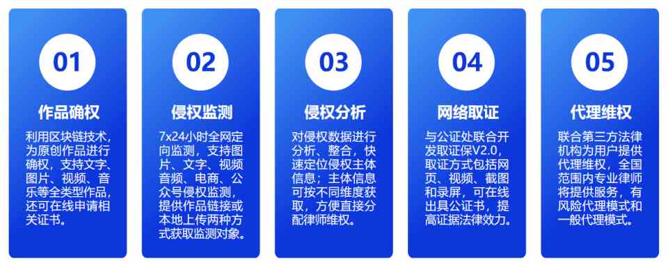 AI生成文案：原创性、商用合规性及原理探究