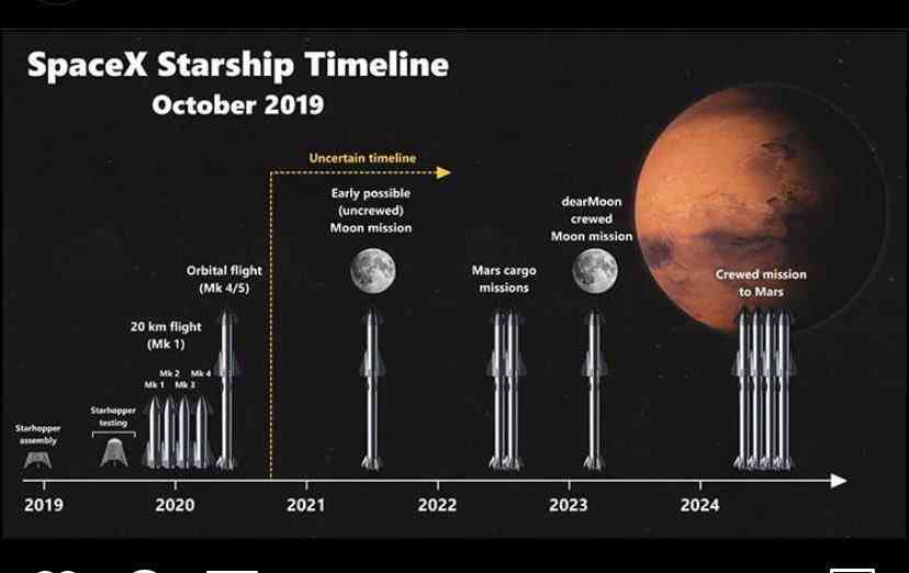 设计太空宙飞船ai创作软件：推荐与热门列表汇总