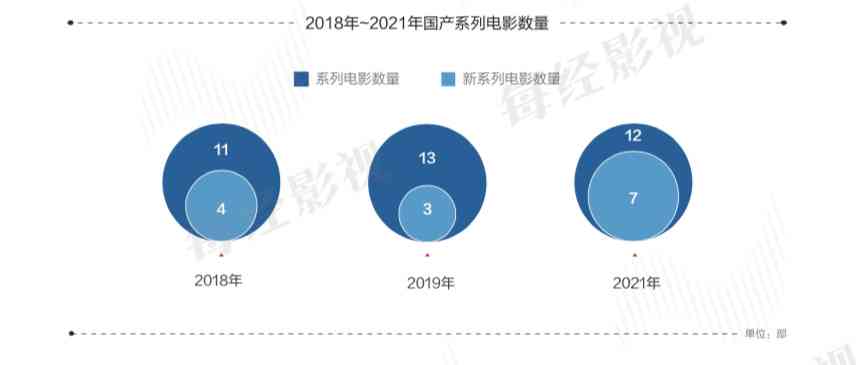 宙飞船设计：理念与设计师职责及命名探讨