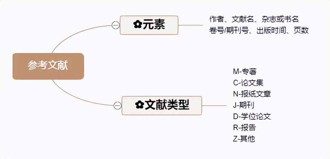 全面指南：论文写作网站推荐与高效利用，解决论文撰写各类问题