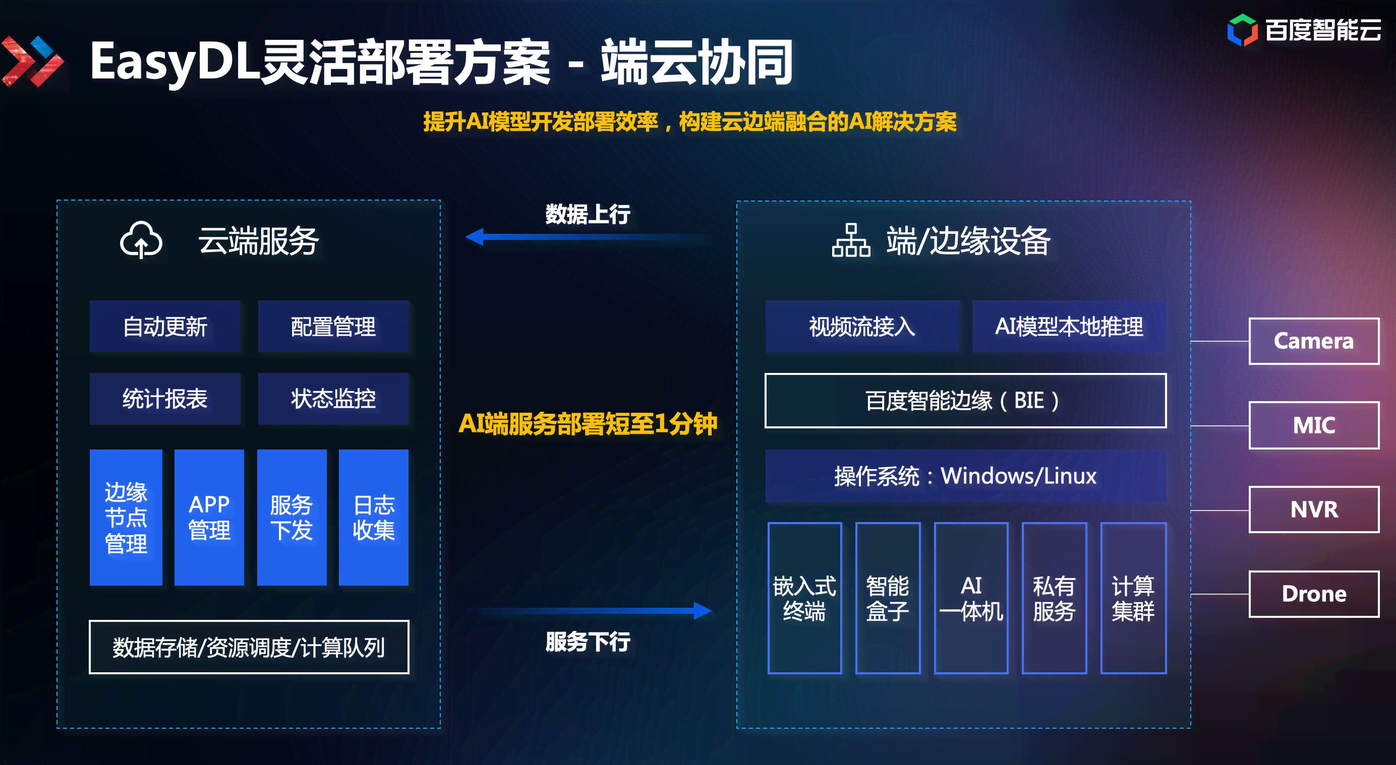 '云端AI智能创作教程一键高速指南'