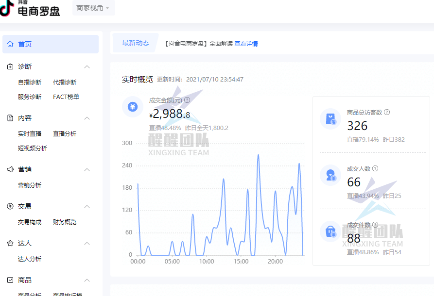 AL智能创作：助手百度文库免费版，抖音发布无流量解决方案