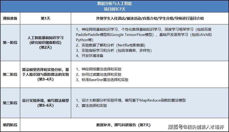 人工智能实训报告：深度体验、技巧掌握与心得感悟总结