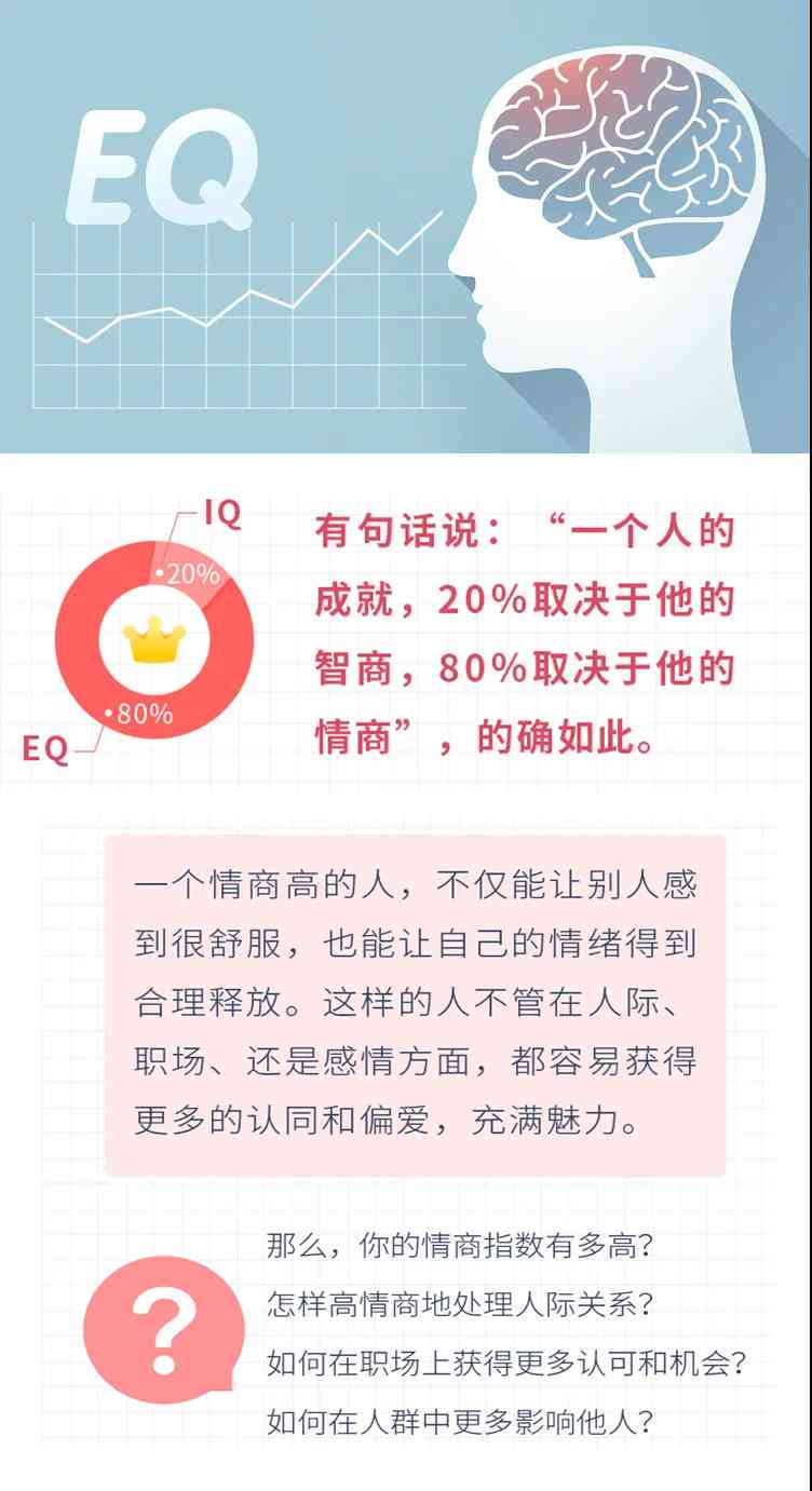 全方位情商测试：深入解析你的情感智力，解答所有相关疑问