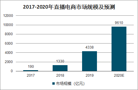 中国AI初创企业崛起现状与未来发展分析报告