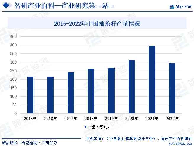 中国AI初创企业崛起现状与未来发展分析报告