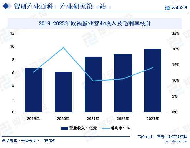 中国AI初创企业崛起现状与未来发展分析报告