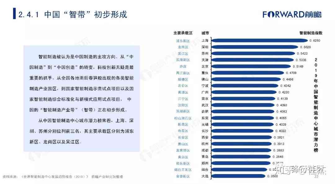 中国AI初创企业崛起现状与未来发展分析报告