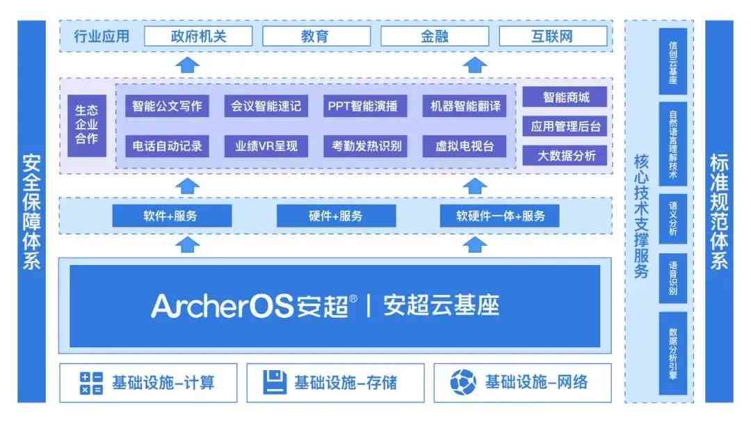 '人工智能辅助实训报告撰写心得与感悟：深度体验与实践总结'