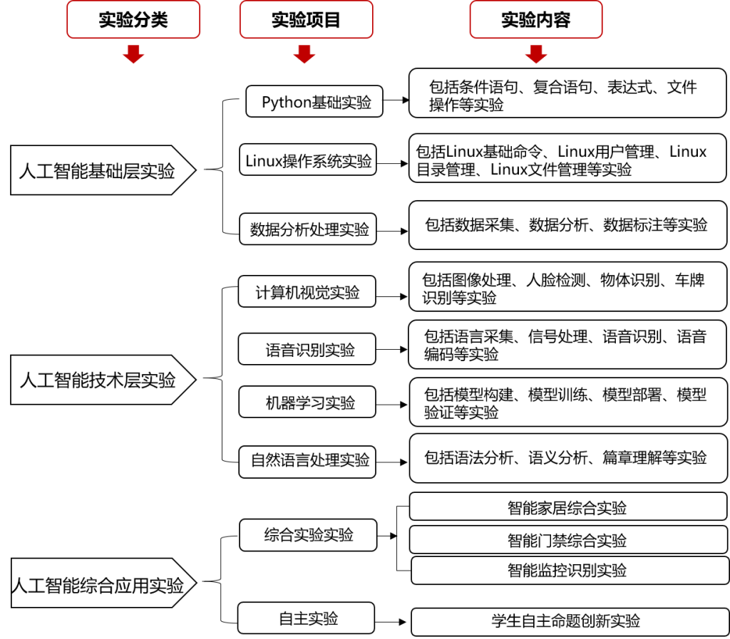 人工智能实训报告撰写完整指南：步骤详解与关键要点梳理