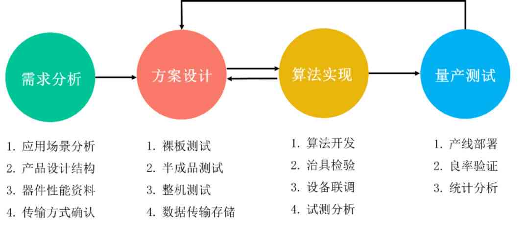 人工智能AI写作项目：全面介绍、之一案及其应用概述