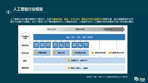 一站式AI人工智能技术资源集锦：全方位素材与解决方案指南