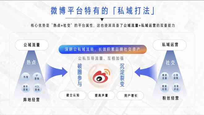 全方位高效创意文案生成：一键解决营销、广告、内容创作等多场景需求