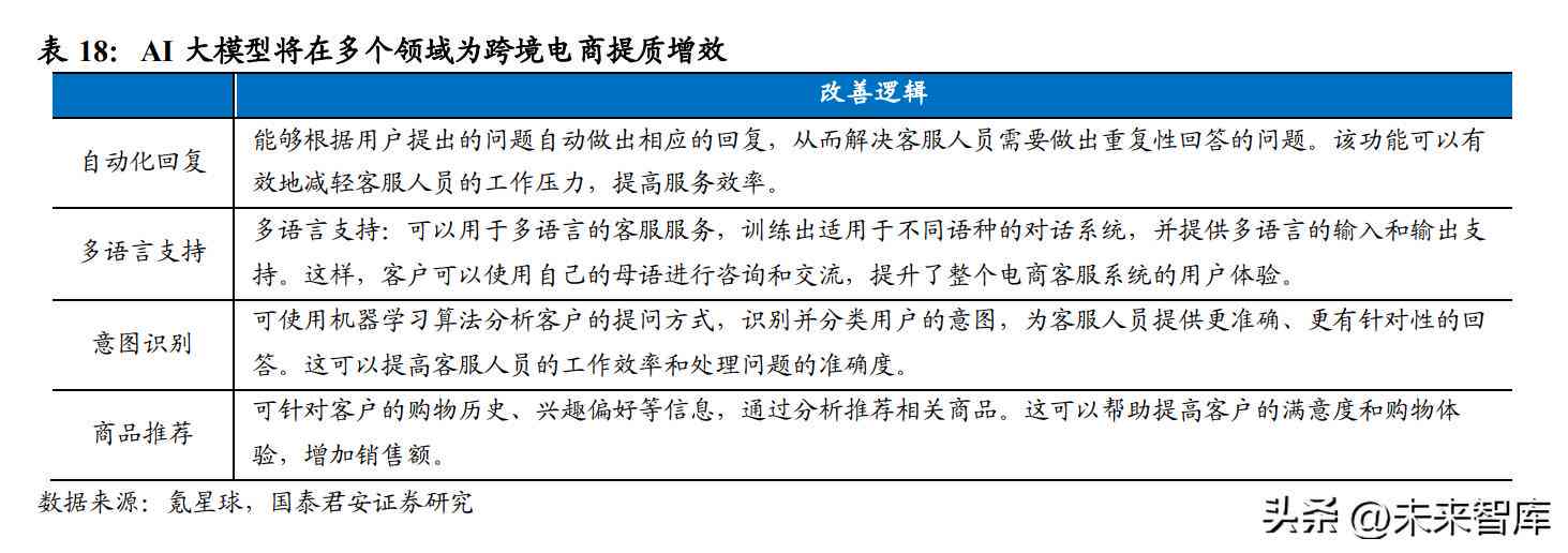 全面攻略：跨境电商文案撰写与优化指南，解决所有相关痛点与疑问