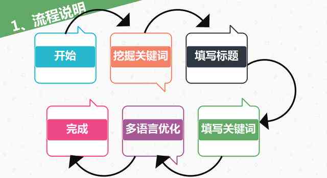 跨境电商文案创作：掌握核心特点与实用技巧研究