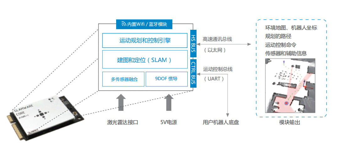 智能AI定位脚本：精确导航与追踪解决方案