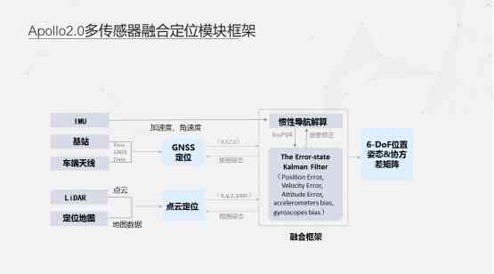 智能AI定位脚本：精确导航与追踪解决方案