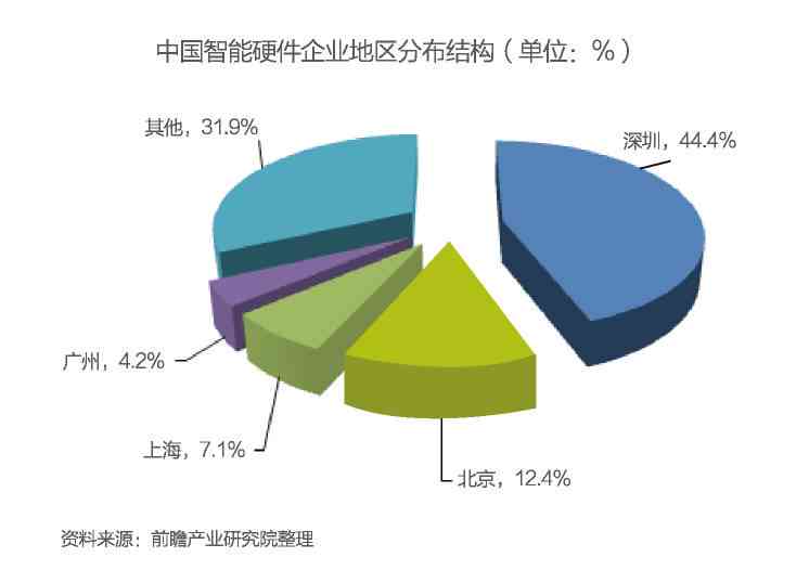 全面解析：AI与芯片行业报告的差异、发展趋势及市场前景比较分析