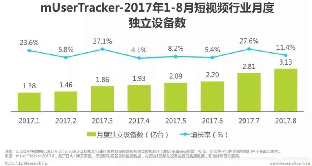 全面解析：AI与芯片行业报告的差异、发展趋势及市场前景比较分析