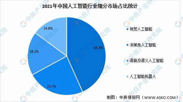 全面解析：AI与芯片行业报告的差异、发展趋势及市场前景比较分析