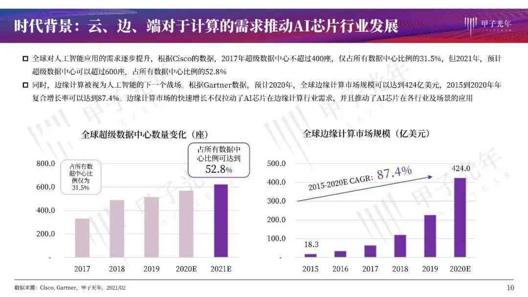 全面解析：AI与芯片行业报告的差异、发展趋势及市场前景比较分析