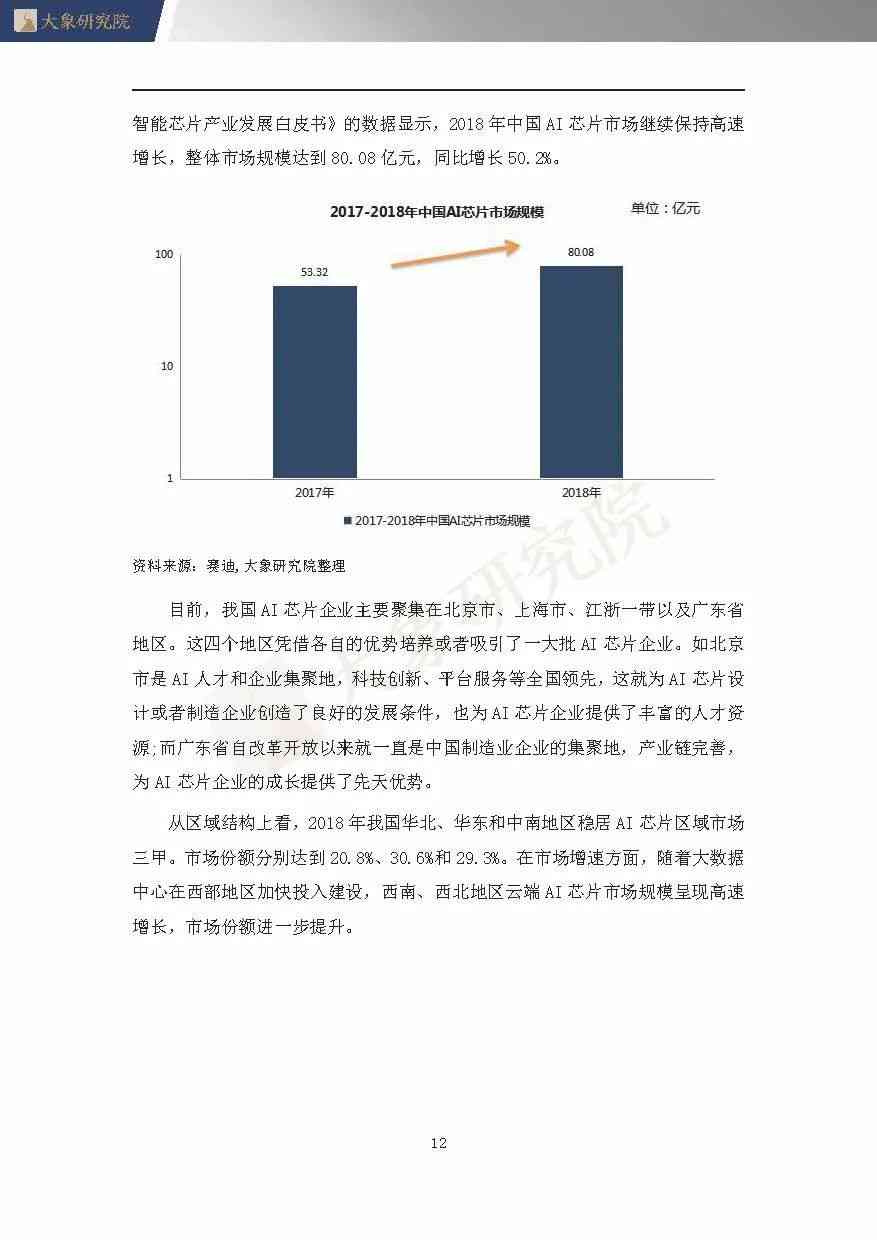 全面解析：AI与芯片行业报告的差异、发展趋势及市场前景比较分析