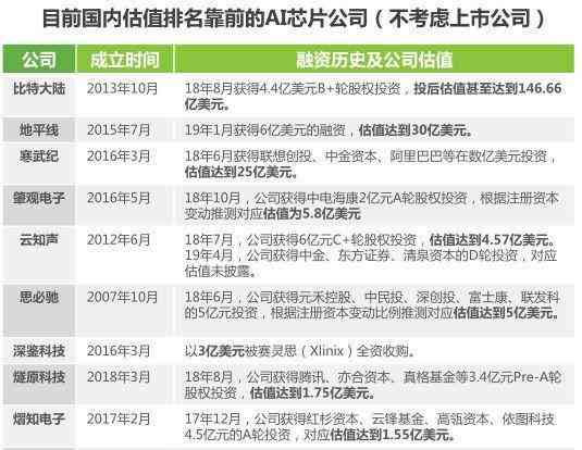 ai和芯片行业报告的区别在哪：深入分析两者差异所在