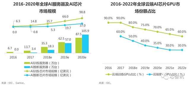 全面解析：AI芯片领域领军企业及其核心产品，深度探讨行业趋势与投资机会