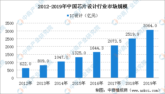 全面解析：AI芯片领域领军企业及其核心产品，深度探讨行业趋势与投资机会