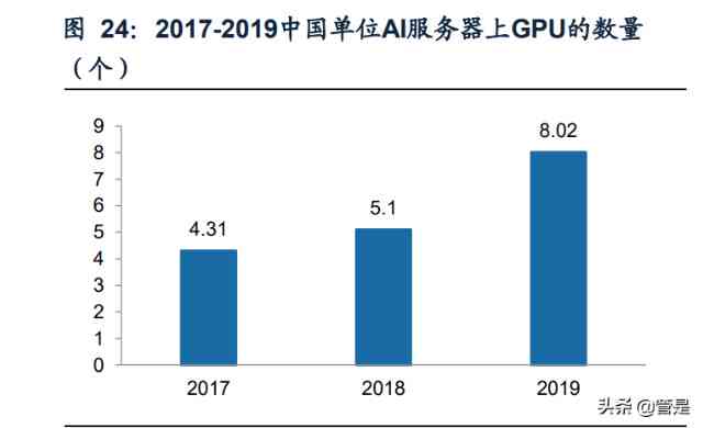 全面解析：AI芯片领域领军企业及其核心产品，深度探讨行业趋势与投资机会