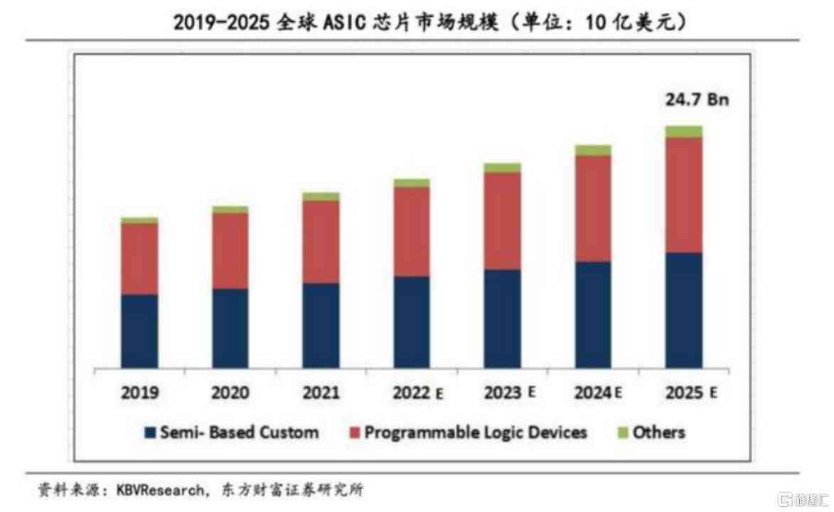 全面解析：AI芯片领域领军企业及其核心产品，深度探讨行业趋势与投资机会