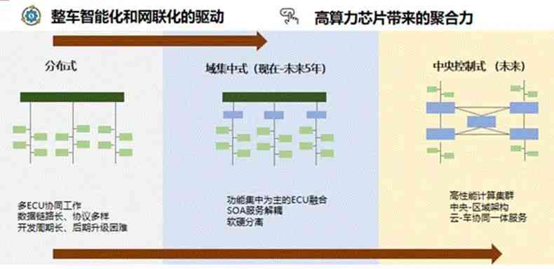 探究AI专用芯片与通用芯片的核心差异与性能对比