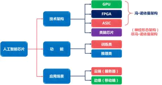 探究AI专用芯片与通用芯片的核心差异与性能对比