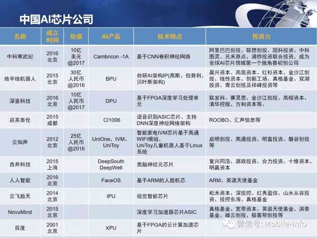 ai和芯片行业报告的区别