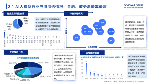 2024年AI市场全景解析：规模预测、应用趋势与行业竞争态势综合分析报告