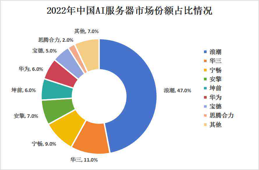 2024年AI市场全景解析：规模预测、应用趋势与行业竞争态势综合分析报告