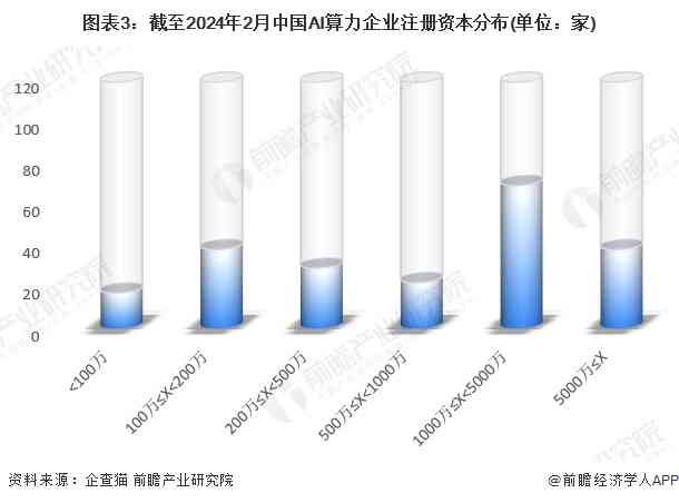 2024年AI市场全景解析：规模预测、应用趋势与行业竞争态势综合分析报告